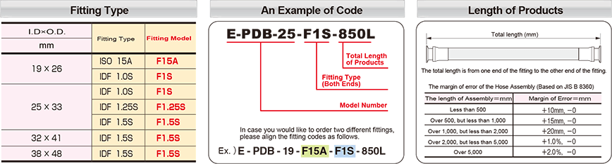 image_How to choose hoses and ferrule fittings