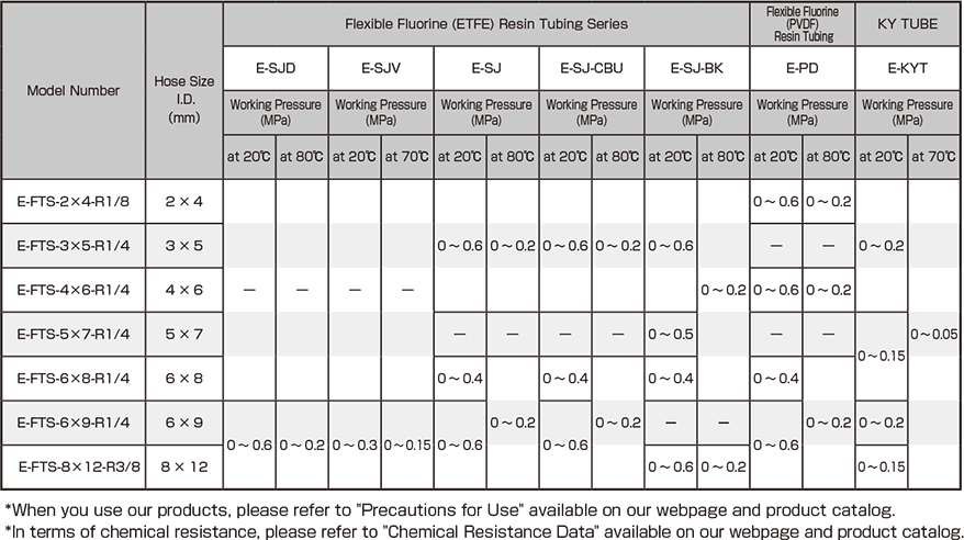 Fittings for Multi-Layer Tubing [Model Number: E-FTS-F] | HAKKO ...