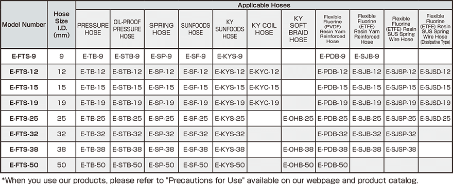 e-fts_Applicable Hose Size