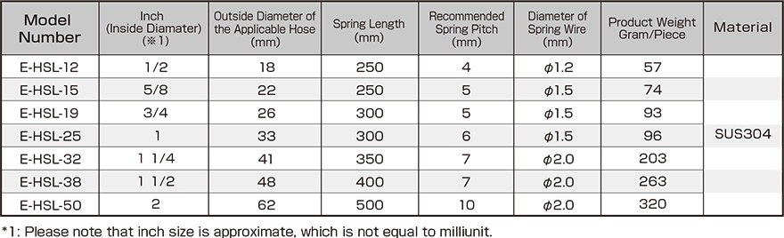 Protective Spring Guards [Model Number: E-HSL] | HAKKO CORPORATION as a ...