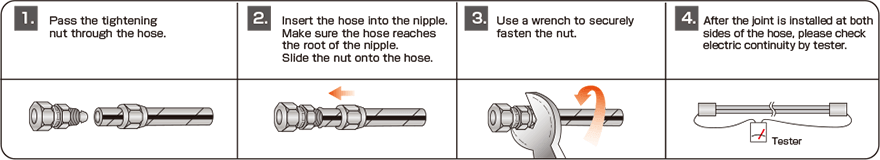 e-em_How to Install the Fittings