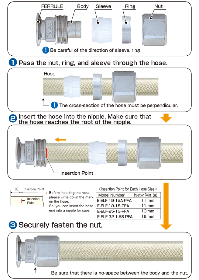 e-elf-pfa04 image_How to Assemble EIGHTLOCK FERRULE Fittings