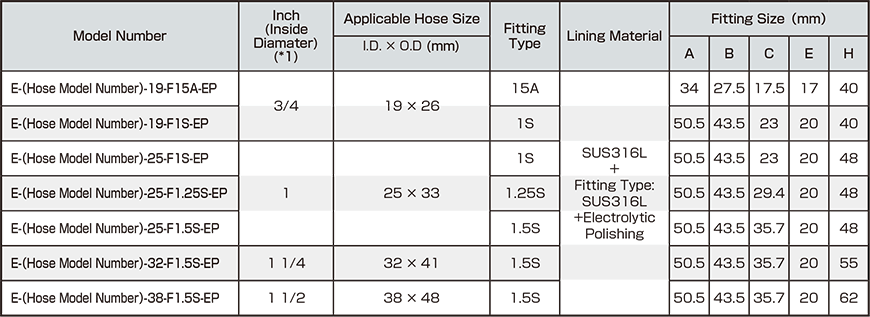 Ferrule Fittings (Swage Type) with Electrolytic Polishing | HAKKO ...