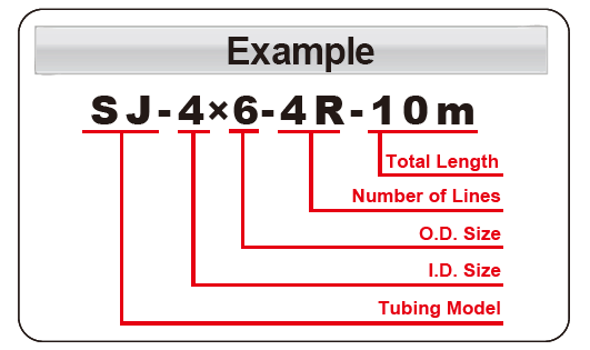 image_How to choose multi-line tubing