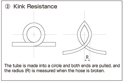 Kink Resistance Value