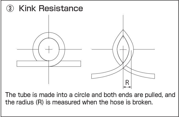 Kink Resistance