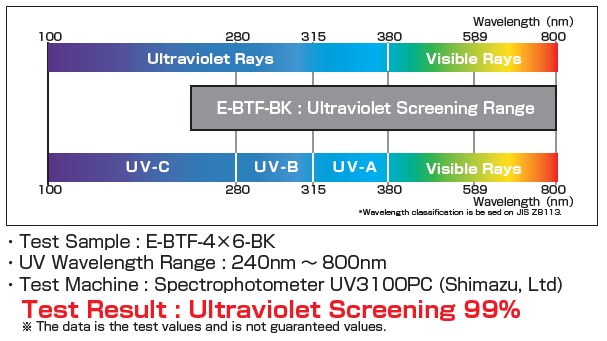 e-sbt-uv_UV Penetration Data