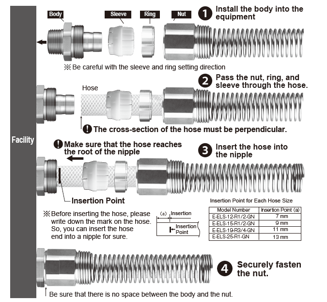 e-els04 image_How to Assemble EIGHTLOCK Fittings